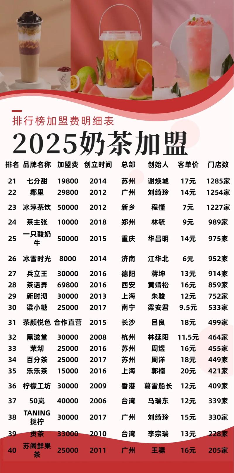 加盟奶茶店一般大概需要多少钱