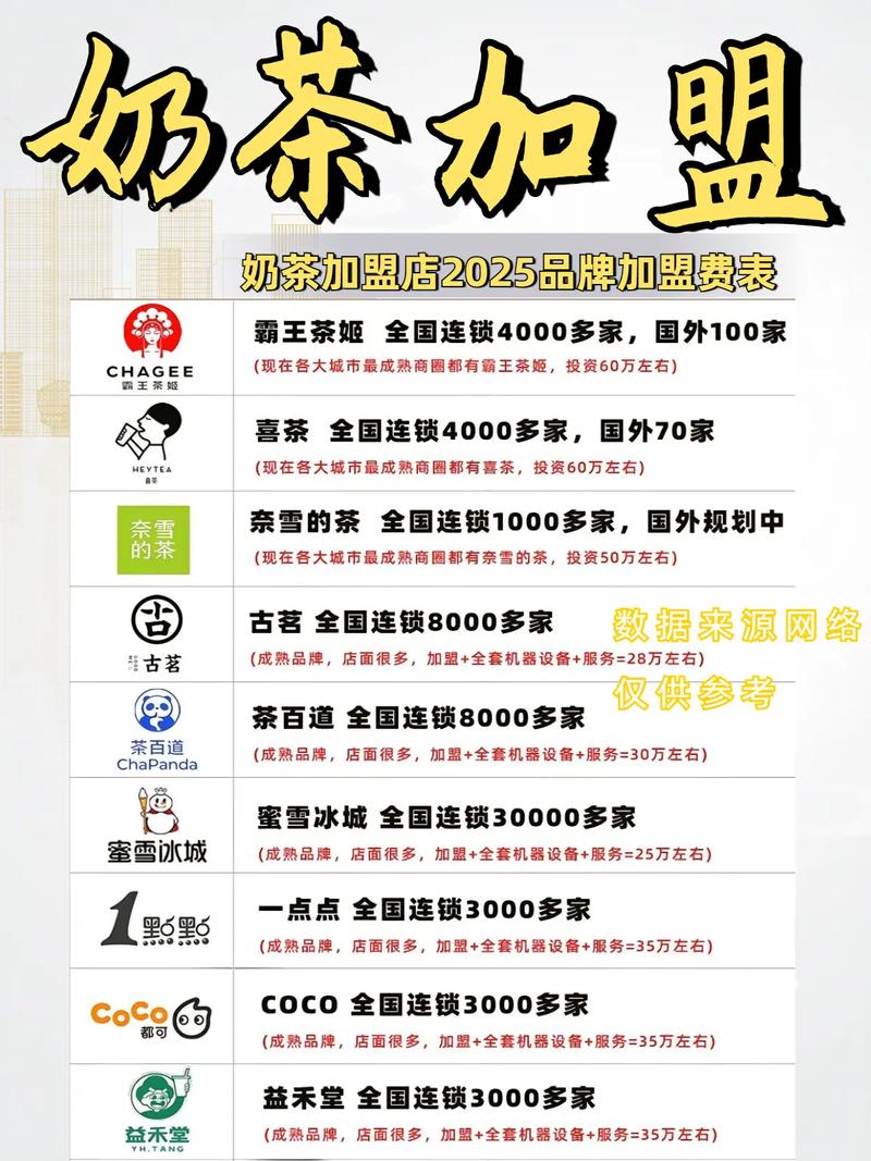 奶茶店加盟排行榜前十名加盟费