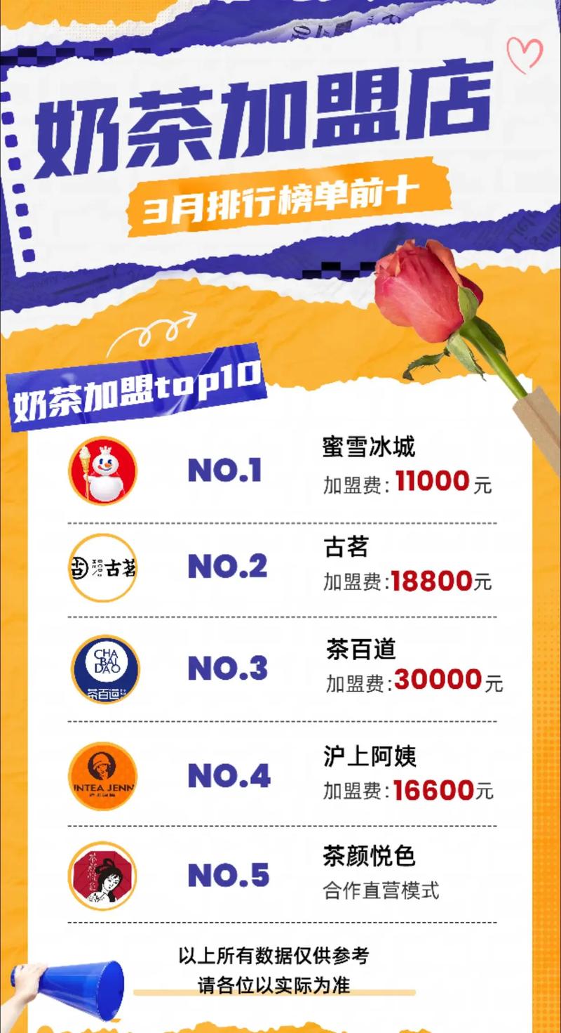 奶茶店加盟排行榜前十名加盟费