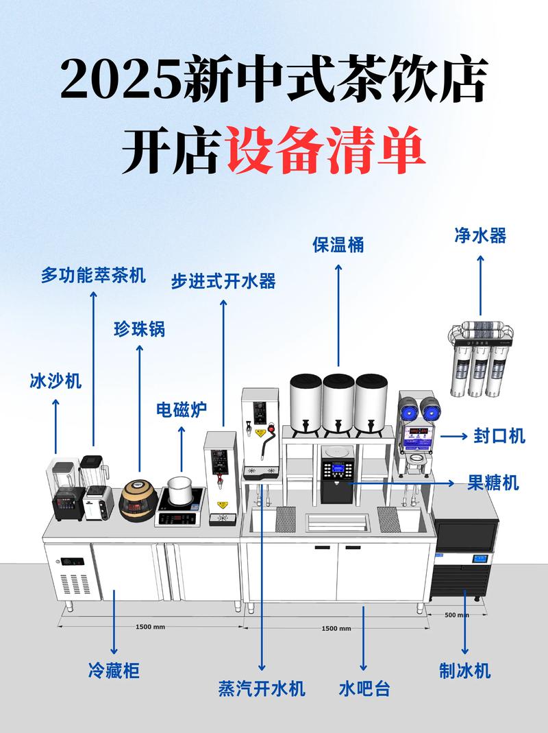 开奶茶店需要什么设备多少钱
