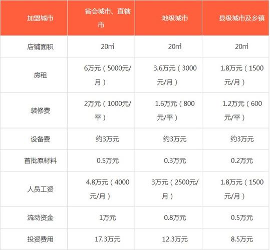 coco珍珠奶茶加盟费多少