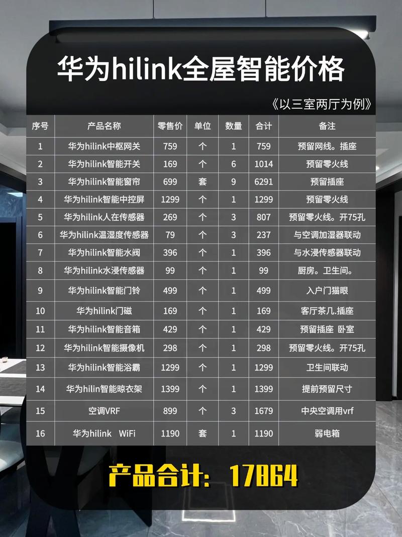 智能家居招商加盟多少钱