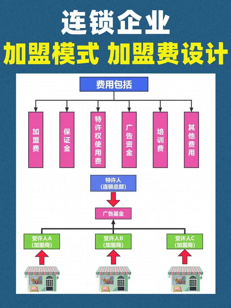 怎么做网络招商加盟项目