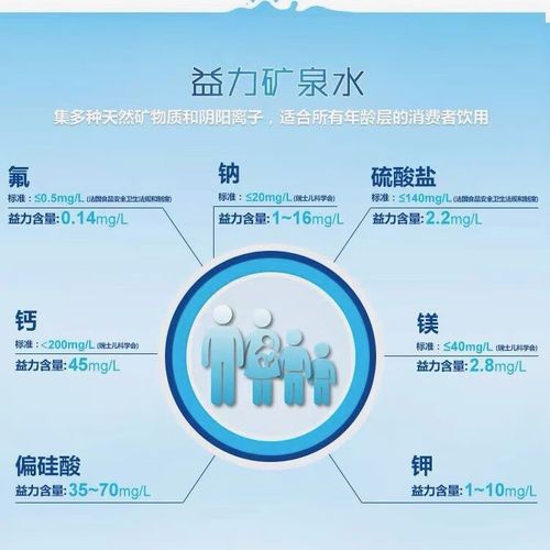 益力矿泉水招商加盟代理