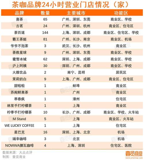 中国奶茶店品牌排行榜10强