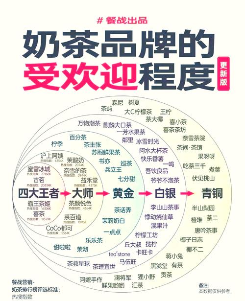 中国奶茶店品牌排行榜10强