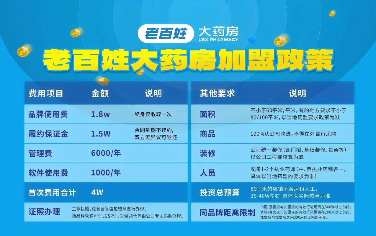 药店加盟十大连锁品牌加盟费