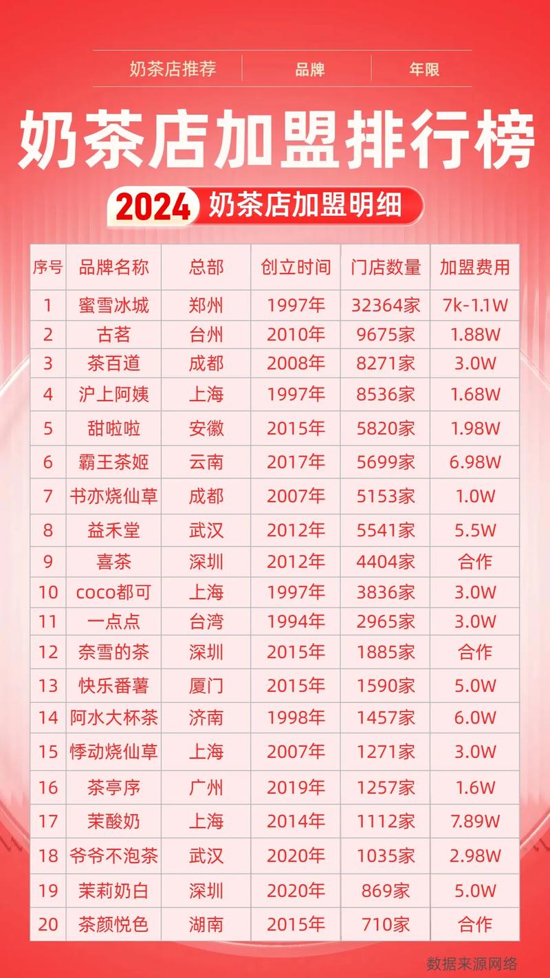 优质奶茶加盟排行榜信息大全