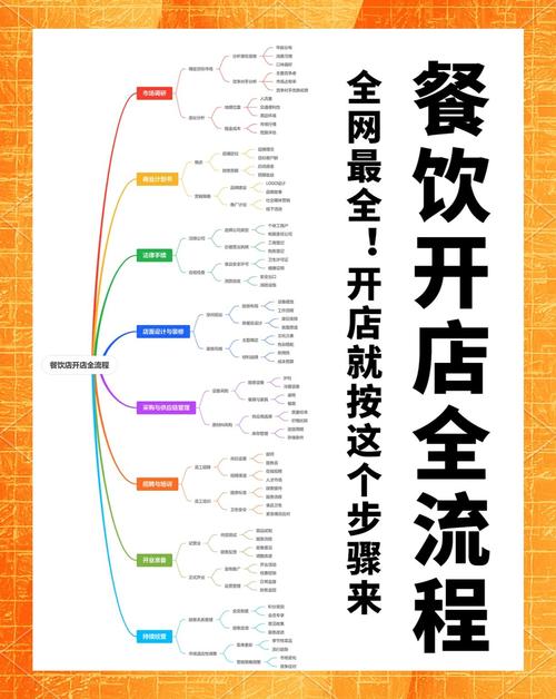 2025江苏餐饮招商