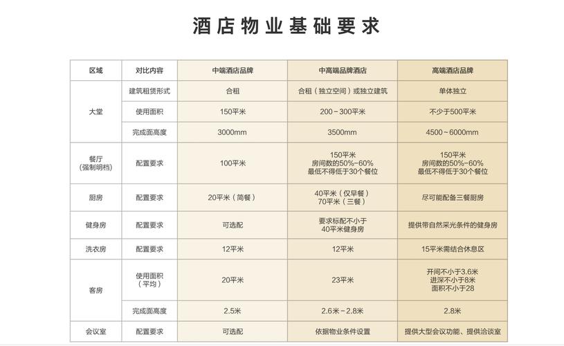 连锁酒店加盟费需要多少钱