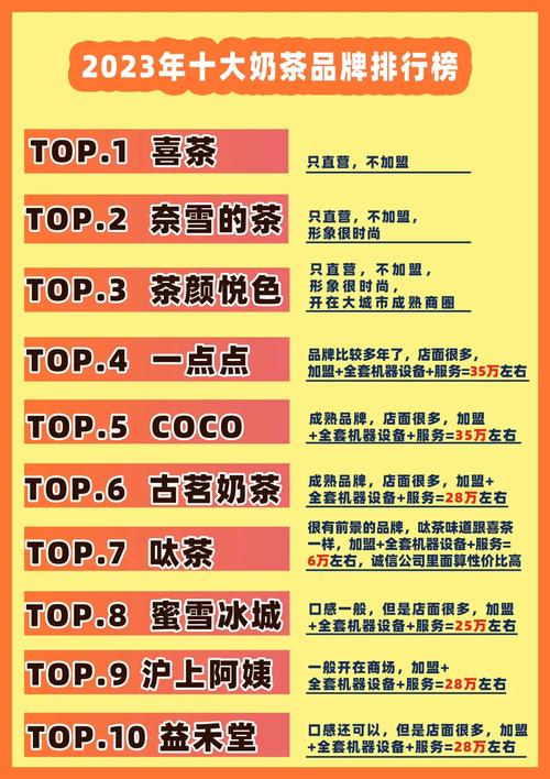 加盟一点点奶茶店需要多少钱