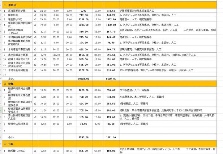 200平米火锅店投资预算