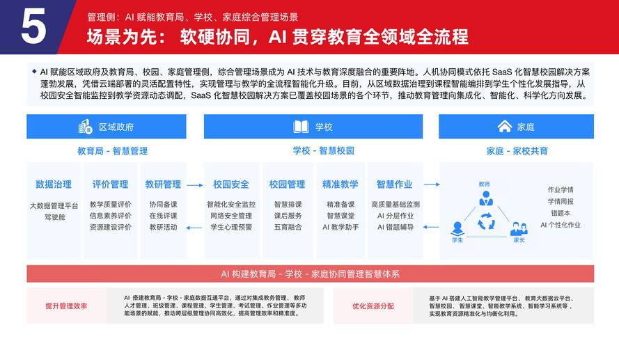2025教育行业招商