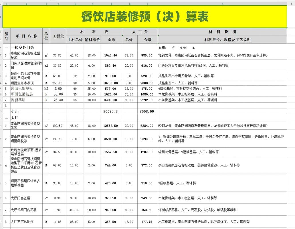 300平米火锅店投资预算