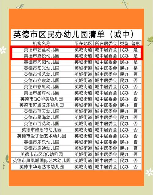 连锁幼儿园加盟需要多少钱