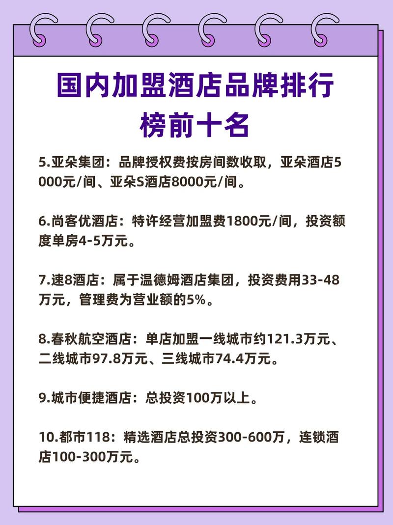 连锁酒店加盟十强品牌之一
