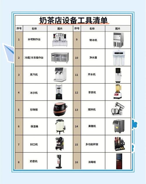 奶茶机器全套设备需要多少钱