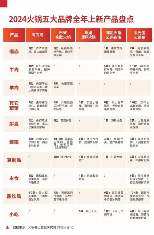 海底捞火锅2025加盟费