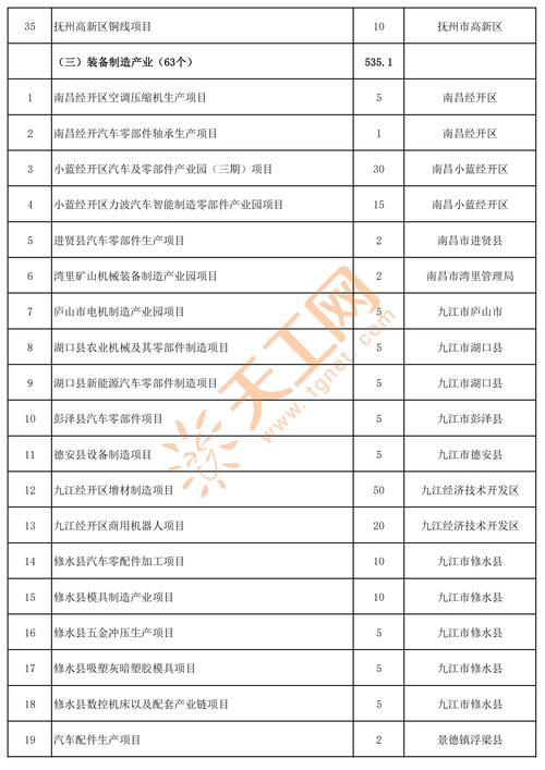 2025火爆招商项目