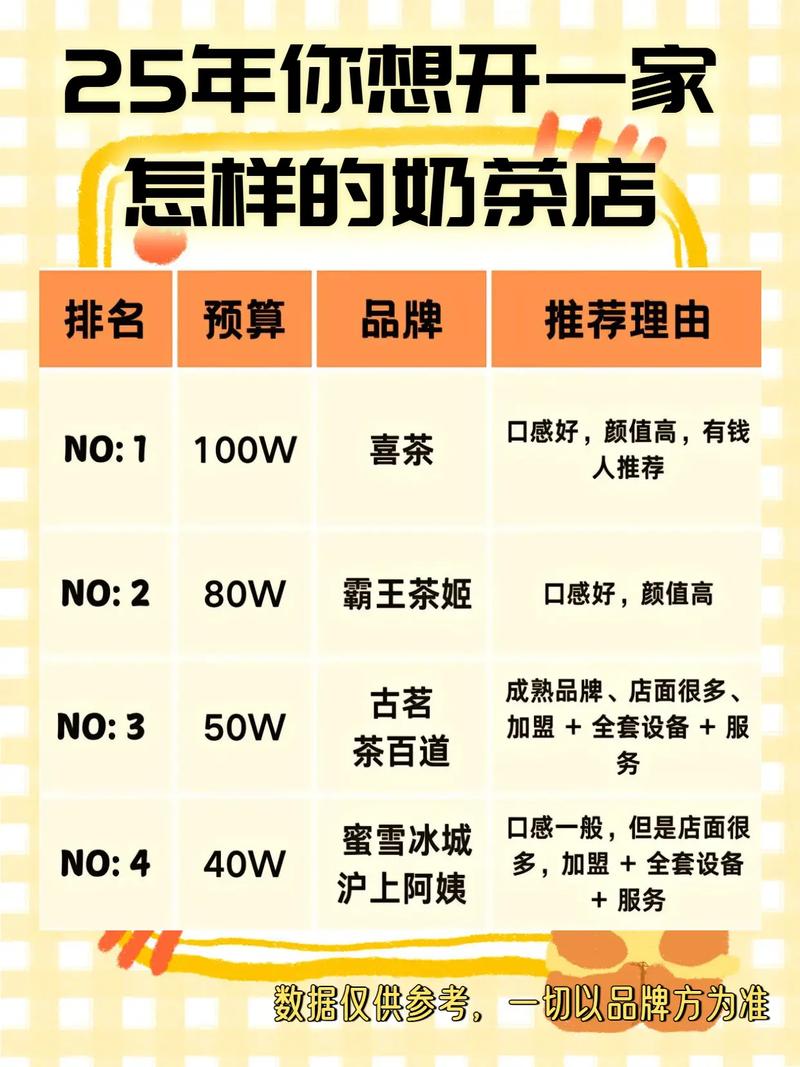 奶茶加盟店10大品牌有哪些