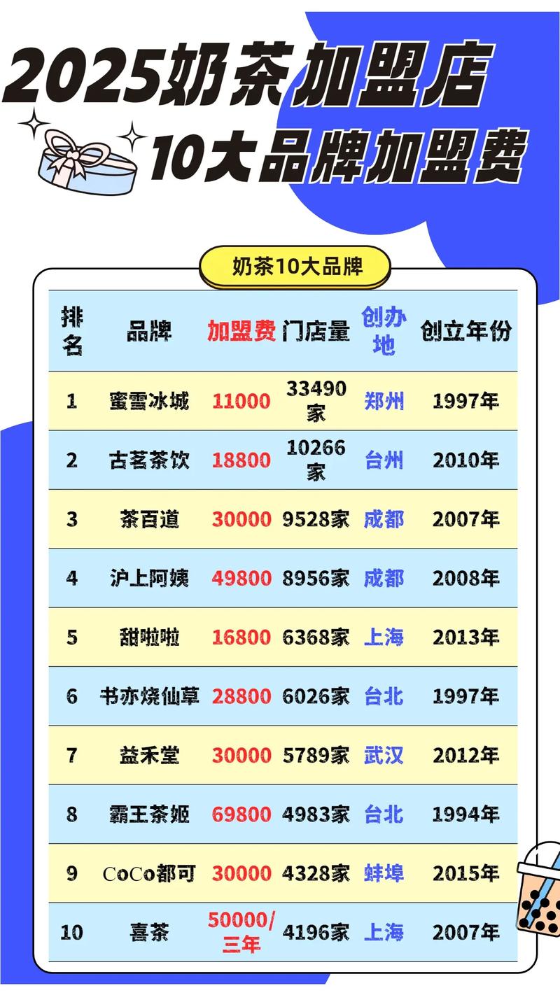 开奶茶店加盟好还是不加盟好