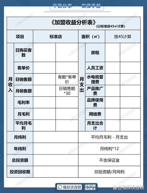 加盟连锁酒店需要多少资金