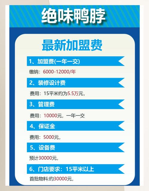 绝味鸭脖连锁店加盟费多少