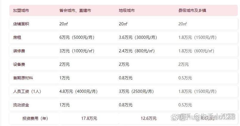 开一家古茗奶茶店需要多少钱