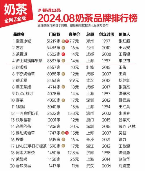 开一家古茗奶茶店需要多少钱
