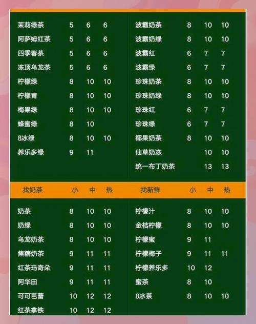 一点点奶茶的加盟费是多少