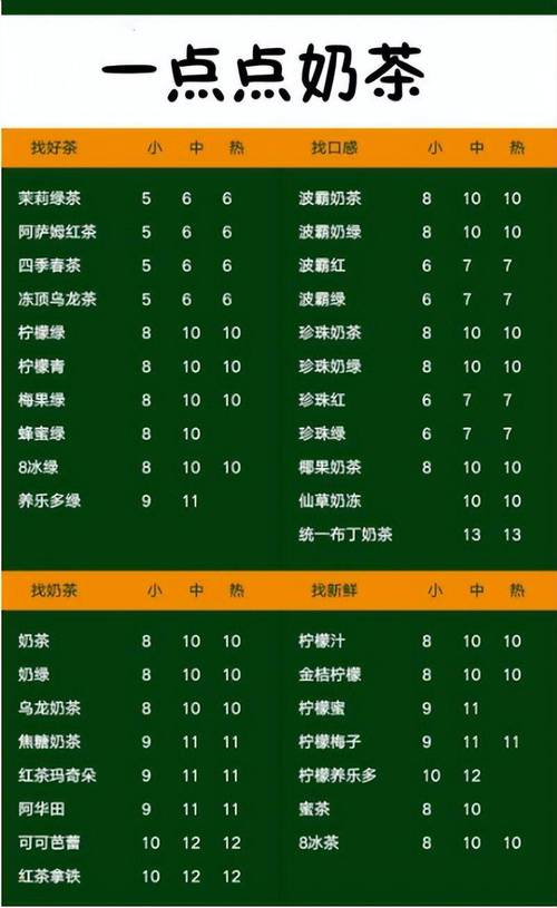 一点点奶茶的加盟费是多少