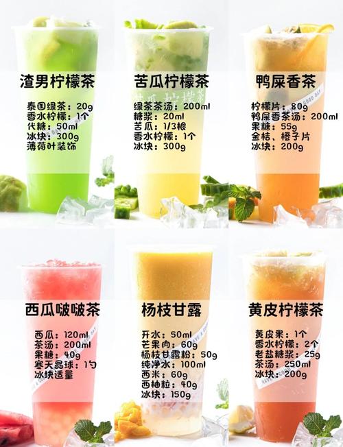 自己开一个奶茶店要多少钱