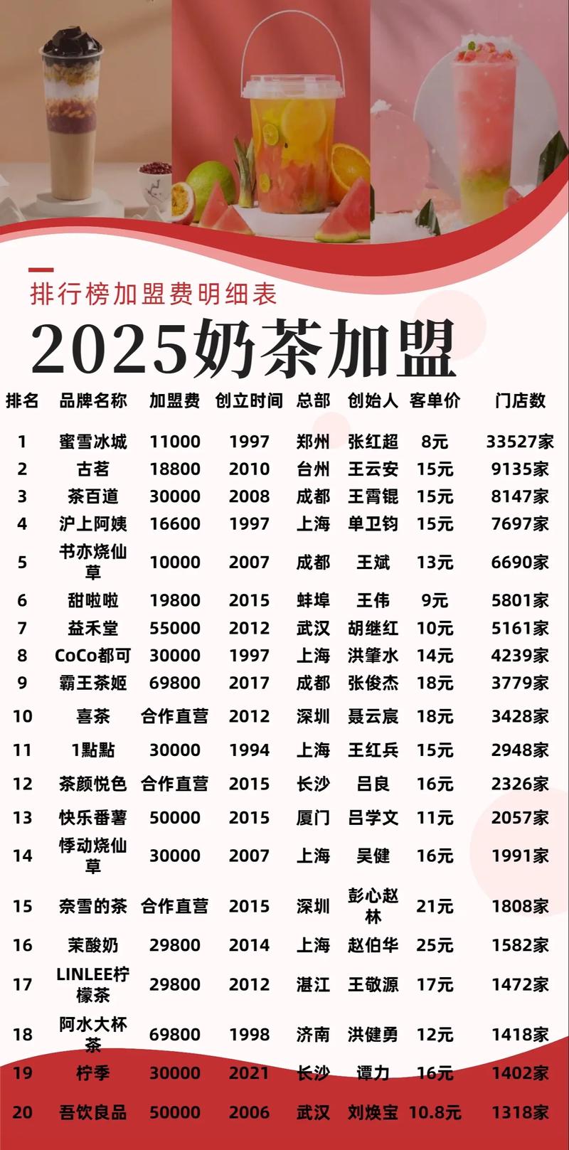 奶茶加盟店十大品牌排行榜