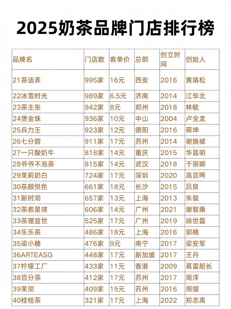 奶茶加盟店十大品牌排行榜