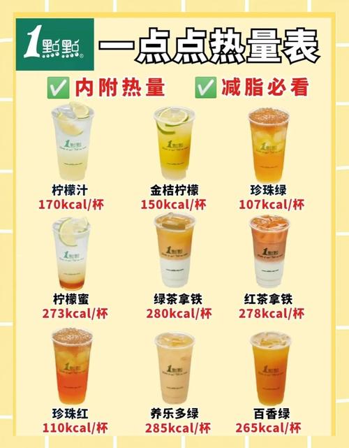 加盟1点点奶茶需要多少钱