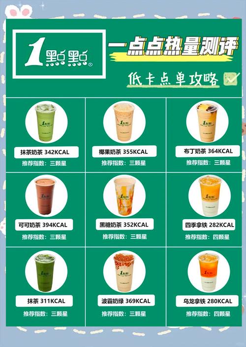 一点点奶茶怎么加盟费多少