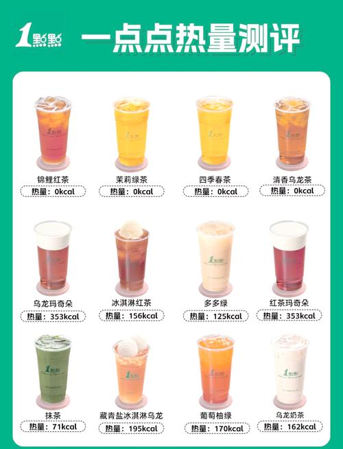 一点点奶茶加盟费大概多少