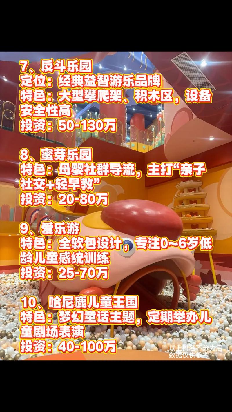 室内游乐园连锁加盟连锁