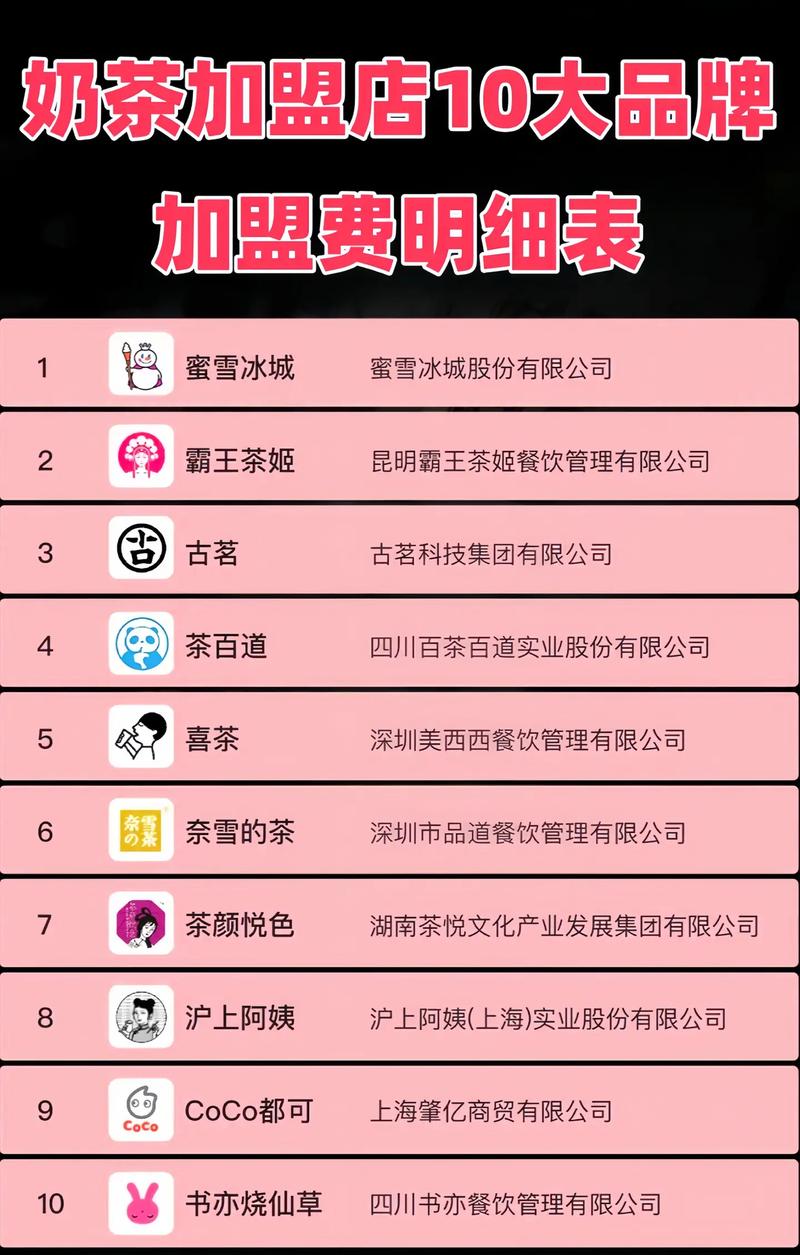 奶茶加盟店10大品牌排行