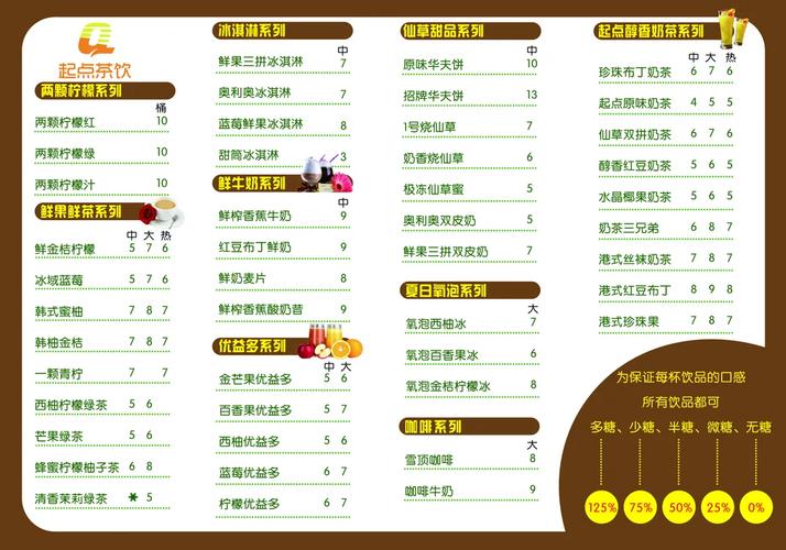 开个奶茶店大概需要多少钱