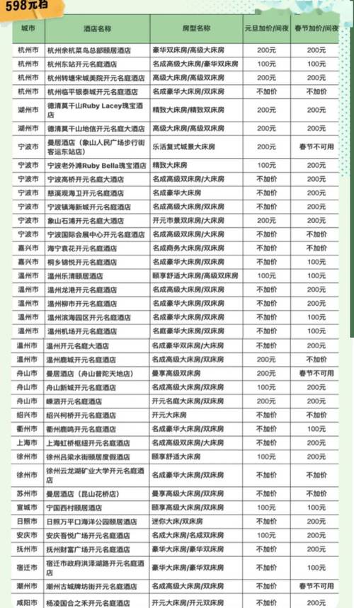 连锁酒店哪家连锁费用低