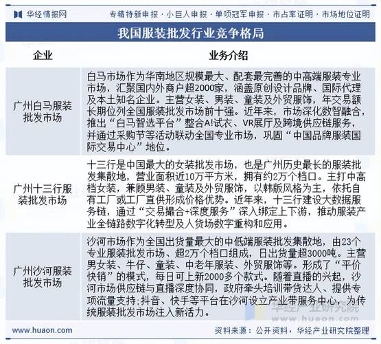 2025服装招商渠道