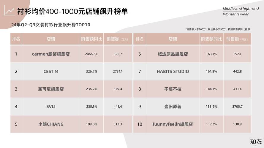 2025服装招商渠道