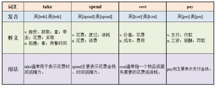 连锁cost和连锁效果