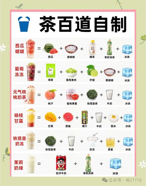 coco奶茶 位置选择