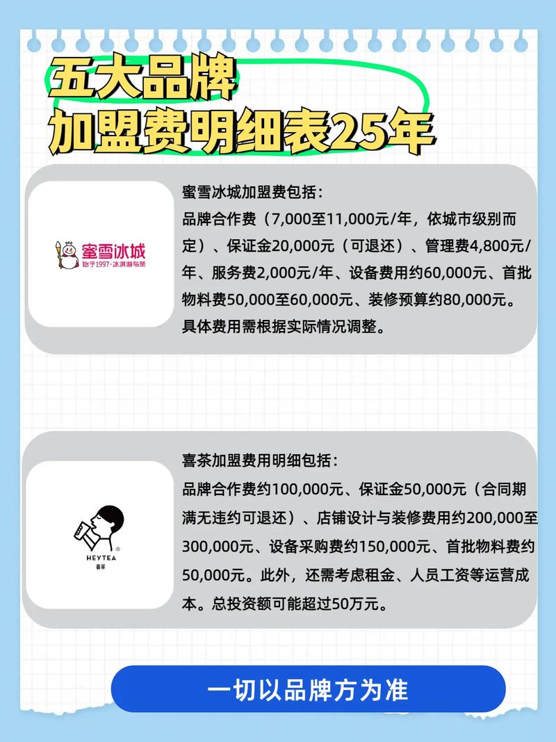 7连锁超市加盟要多少钱