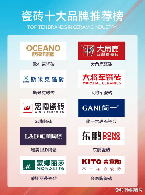 2025建材招商加盟