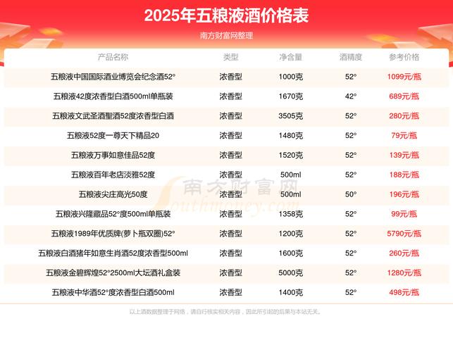 2025低端白酒招商