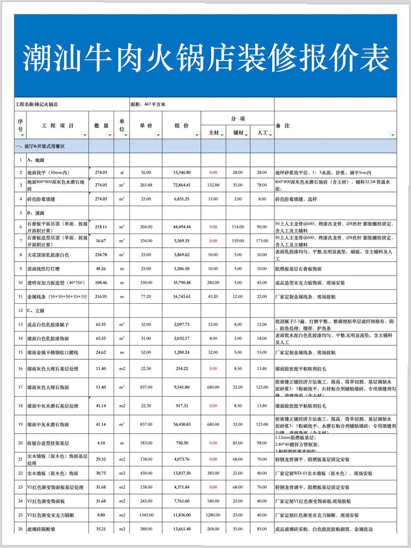 开一个火锅店需要多少钱