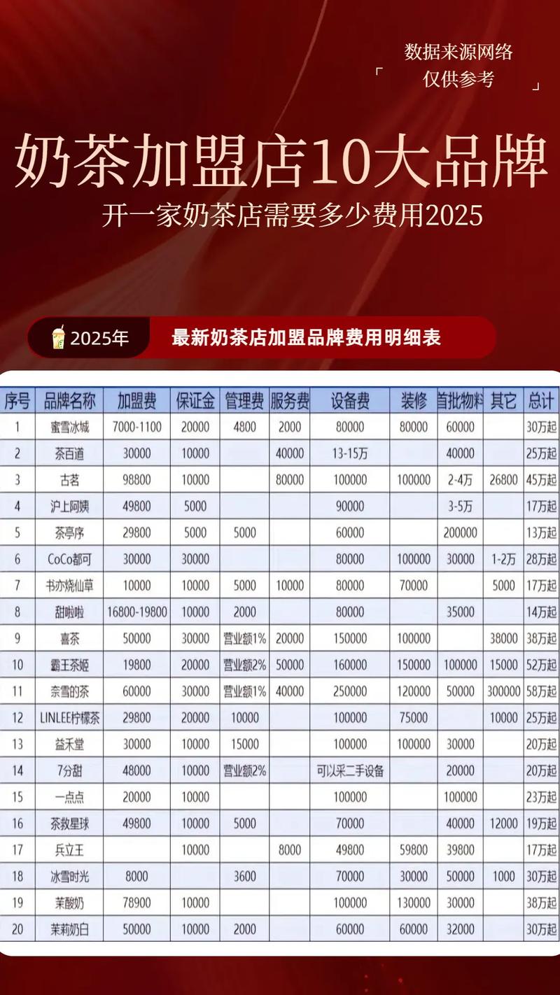 一点点奶茶加盟费 上海